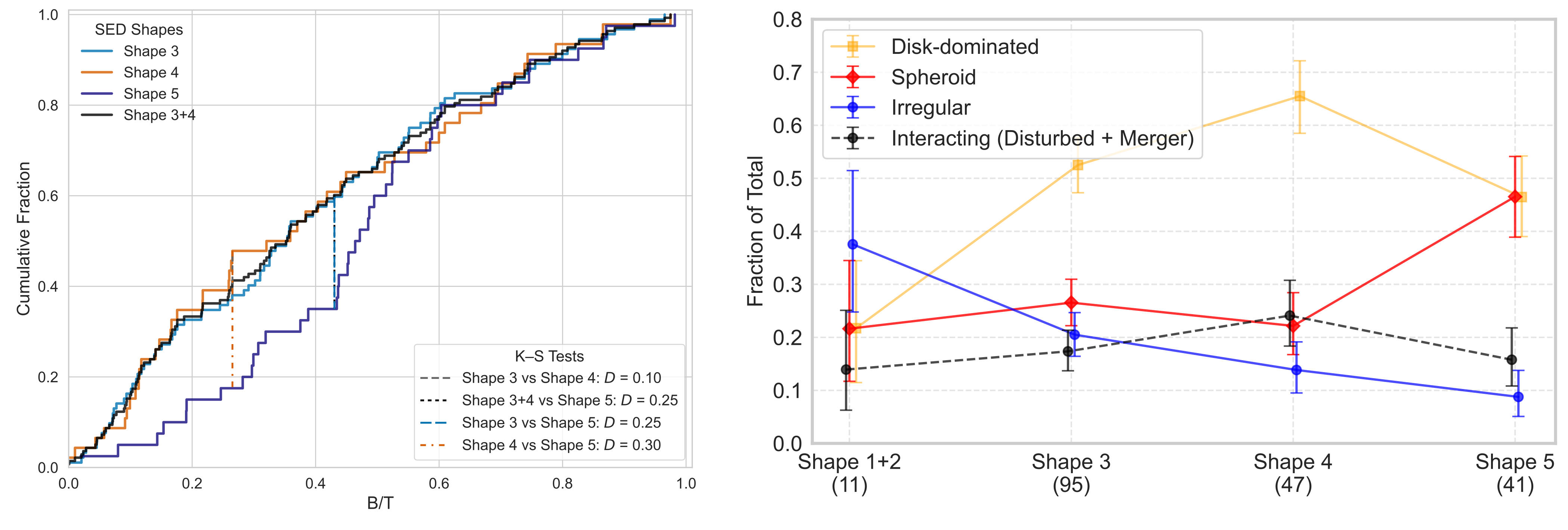 1-micron normalized SEDs for 194 GOODS AGN Host Galaxies